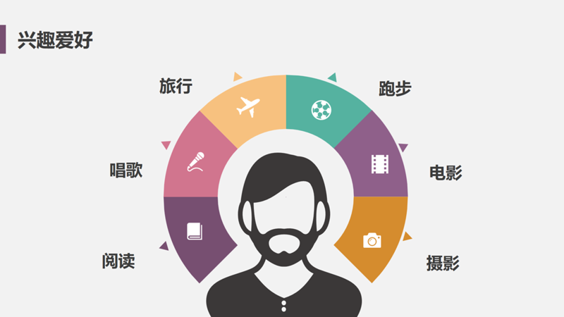 兴趣爱好展示:摄影的魅力